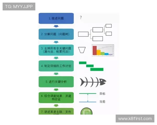 觊发k8旗舰厅登录注册流程详解及常见问题解决方案推荐